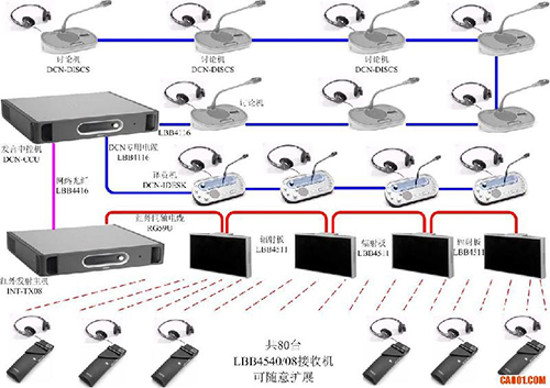 同傳設備租賃 同傳設備租賃