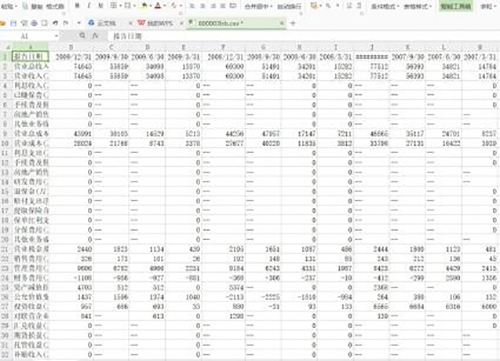 財務報表翻譯 財務報表翻譯
