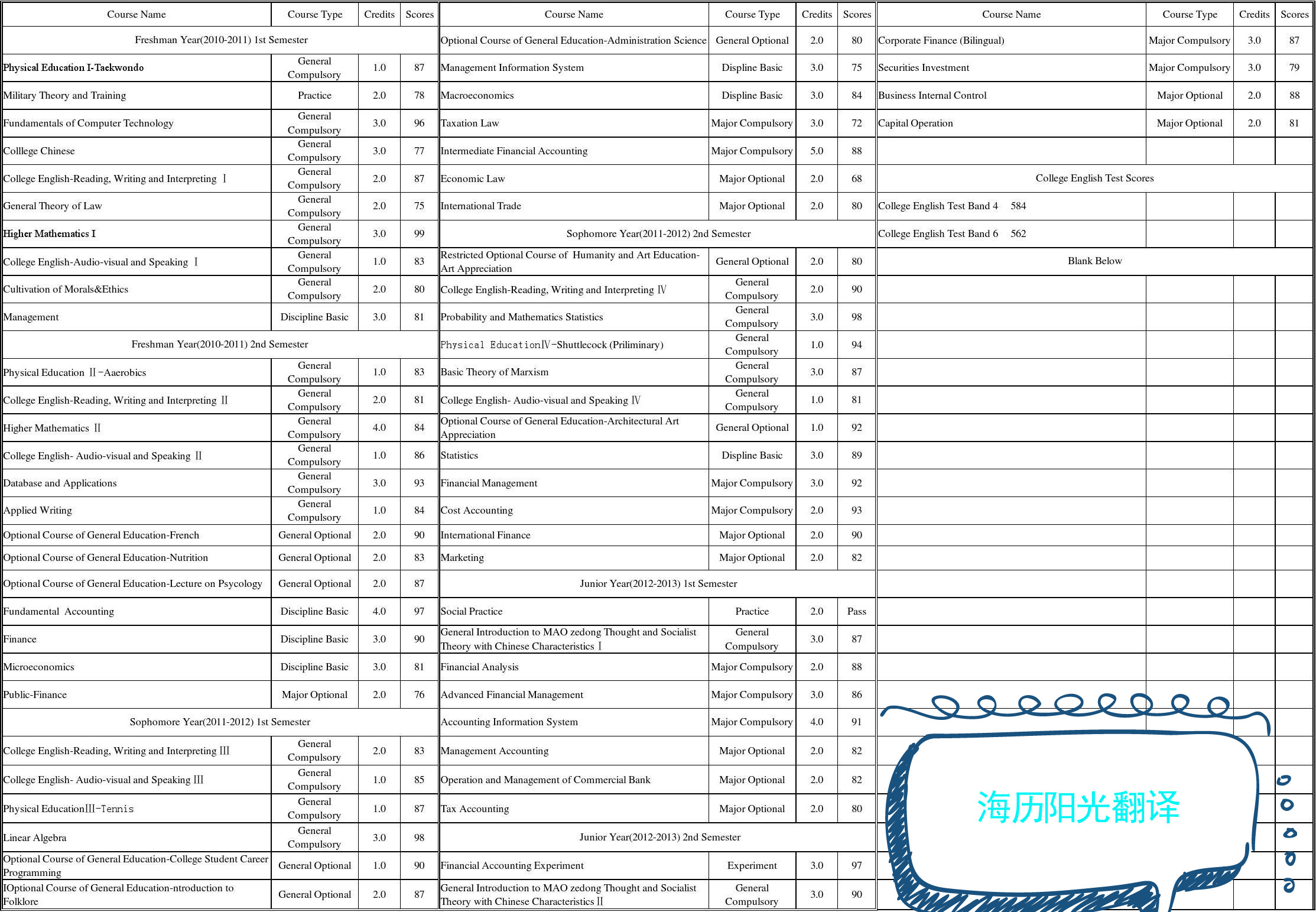 1674992007891557.jpg 成績(jī)單.jpg