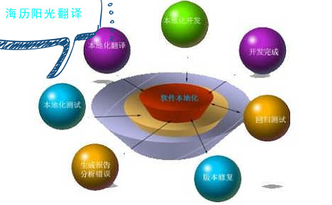 1681269277711729.jpg 本地化翻譯.jpg