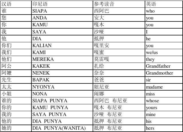 1733790011402034.jpg 印尼語(yǔ)翻譯.jpg